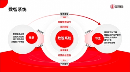 璽承電商培訓(xùn) 深耕專業(yè)賦能，引領(lǐng)電商經(jīng)營新航向